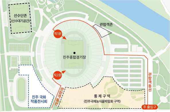 부대행사장 배치도 - 진주종합경기장 북서쪽 선수단존(선수대기공간), 북동쪽 관람객존, 남서쪽 진주 국화 작품전시회, 남쪽 통제구역(진주국제농식품박람회 구역), 남동쪽 주 출입구에서 관람객 동선을 따라 직1문·직2문으로 입장